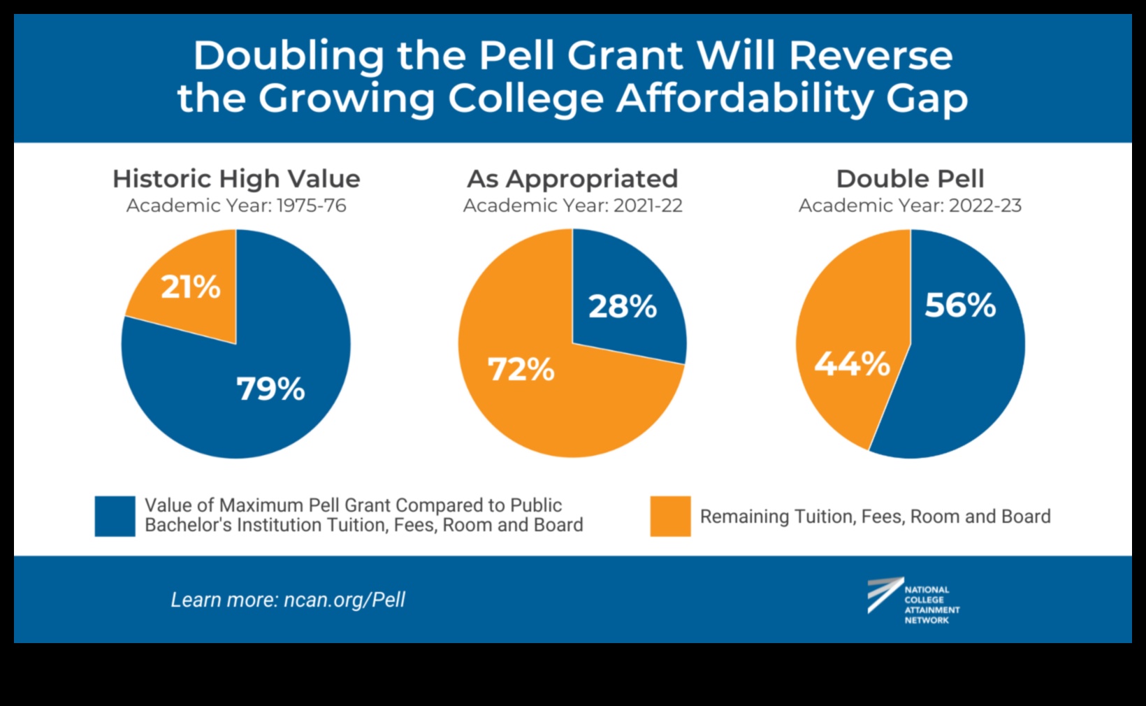 did i have a pell grant