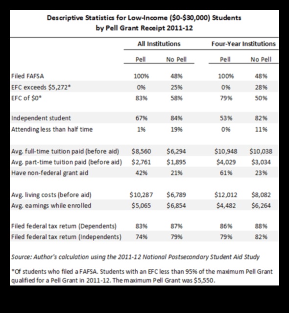 did i have a pell grant