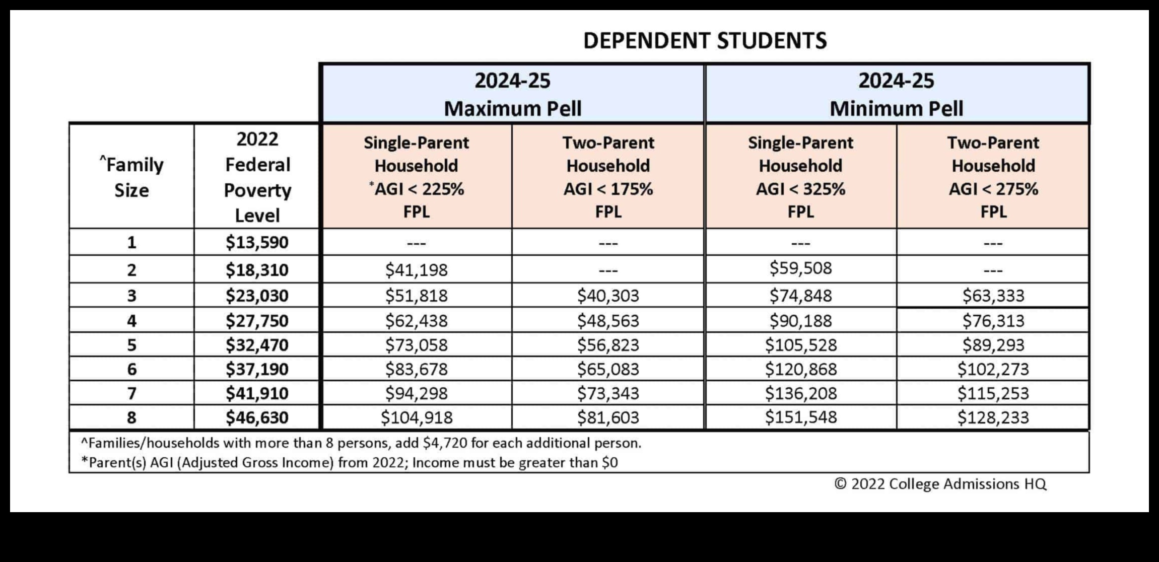 did i have a pell grant