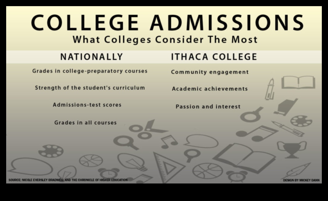 what are admission requirements