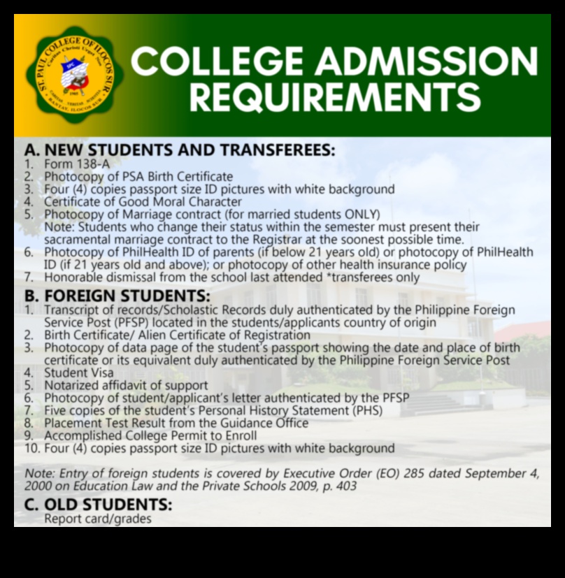 what are admission requirements