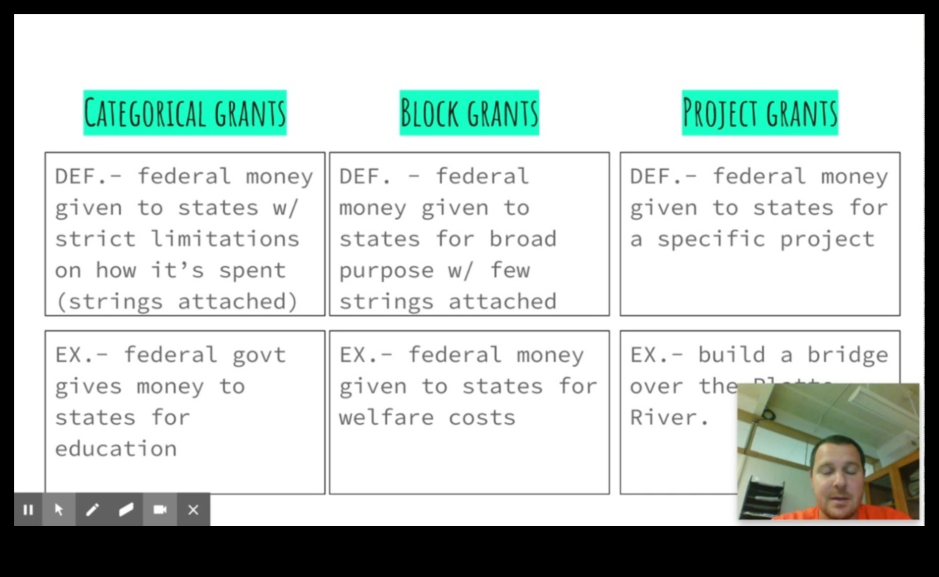 what is a block grant