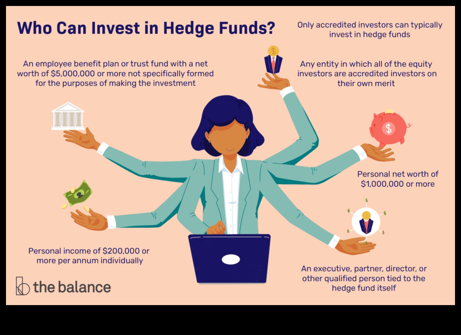 What is a Hedge Fund 1