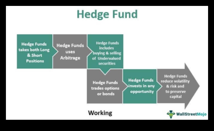 what is hedge fund