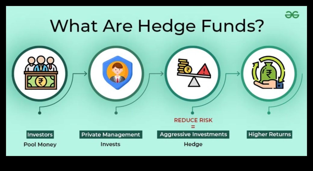 what is hedge fund