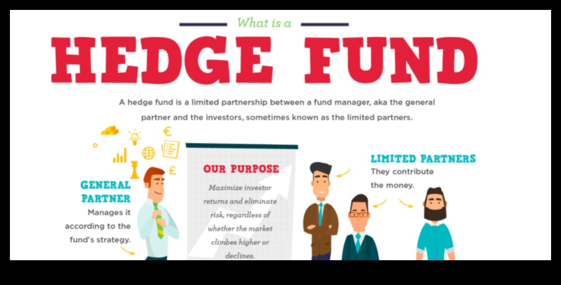 what is hedge fund