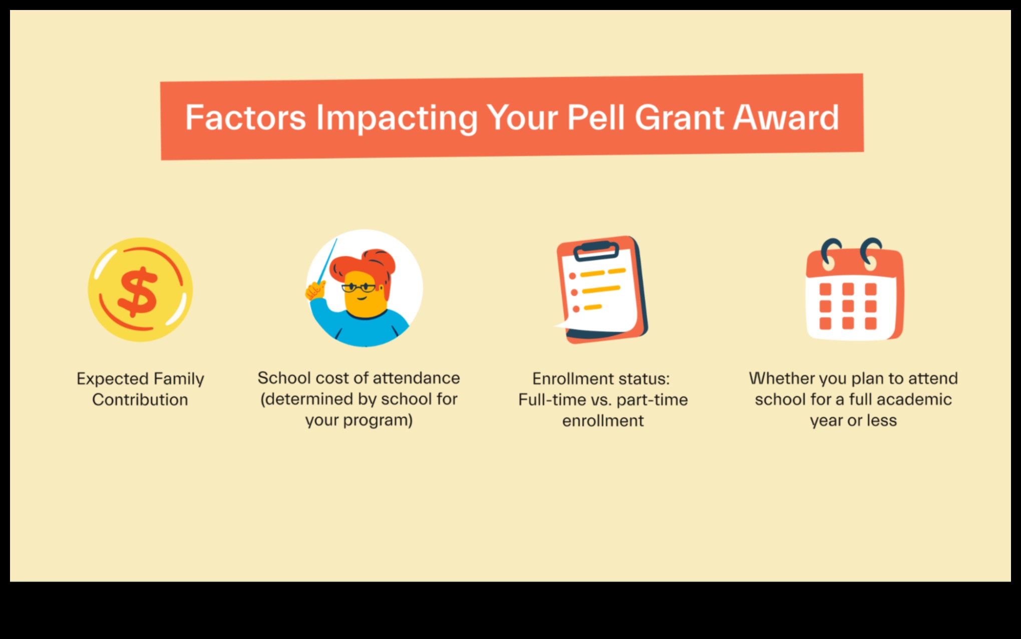 what is a pell grant loan