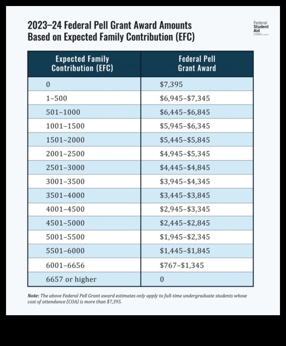 what is a pell grant loan