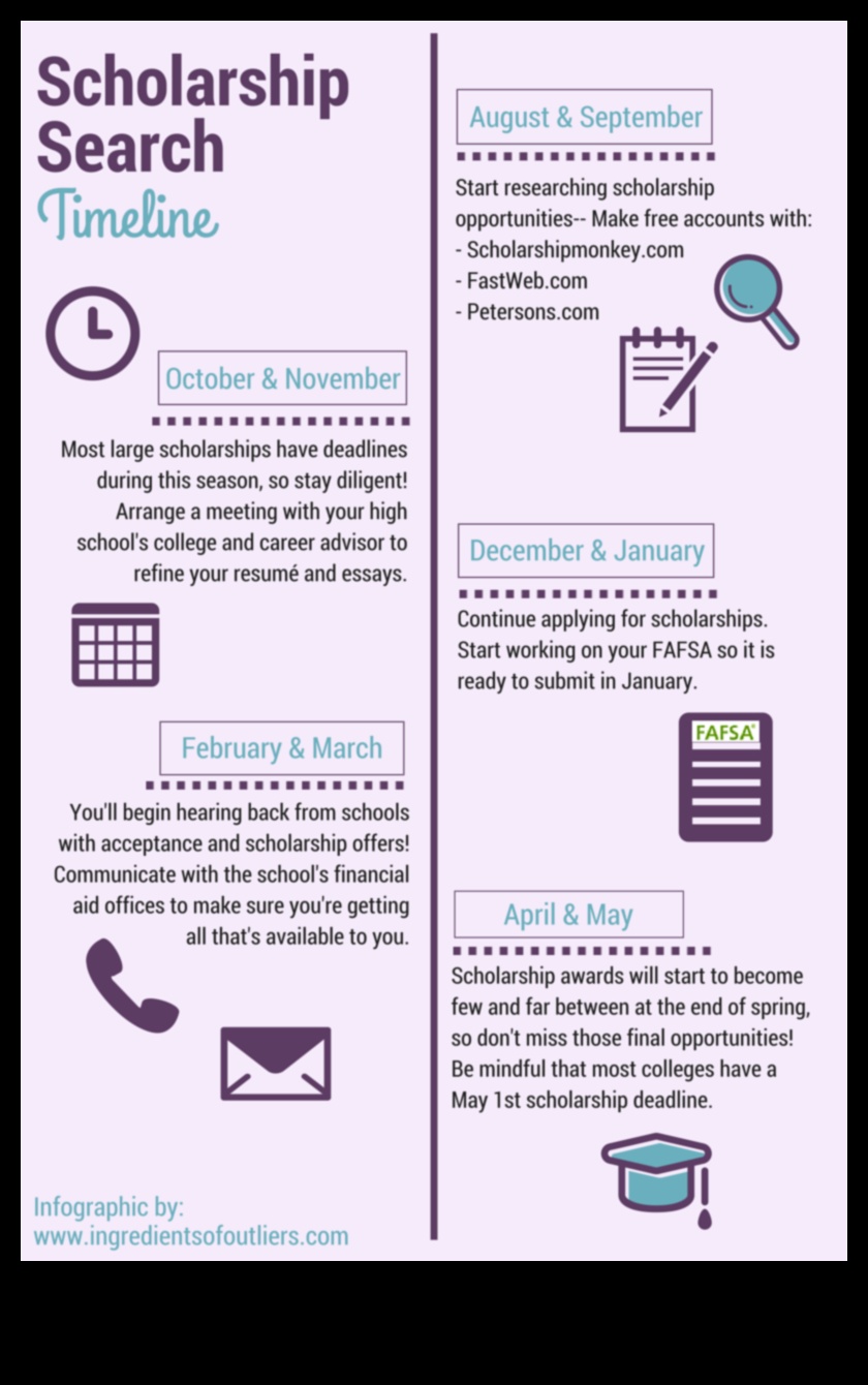 when should you start applying for scholarships